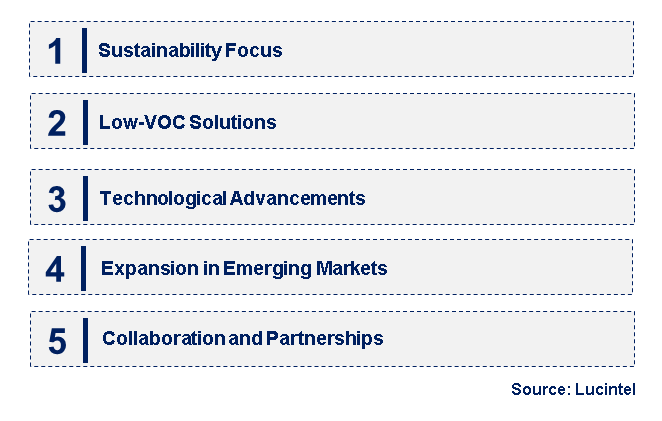 Emerging Trends in the C10 Solvent Market